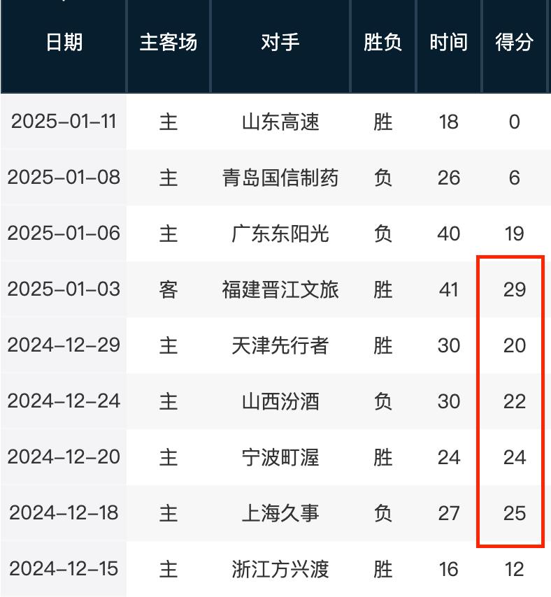 级联赛的参